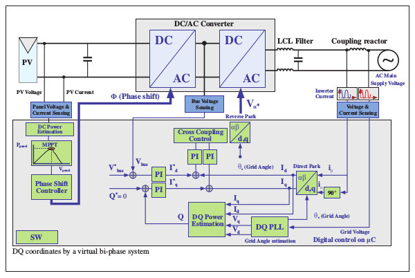 Mikrokontroléry pro solární měniče 1